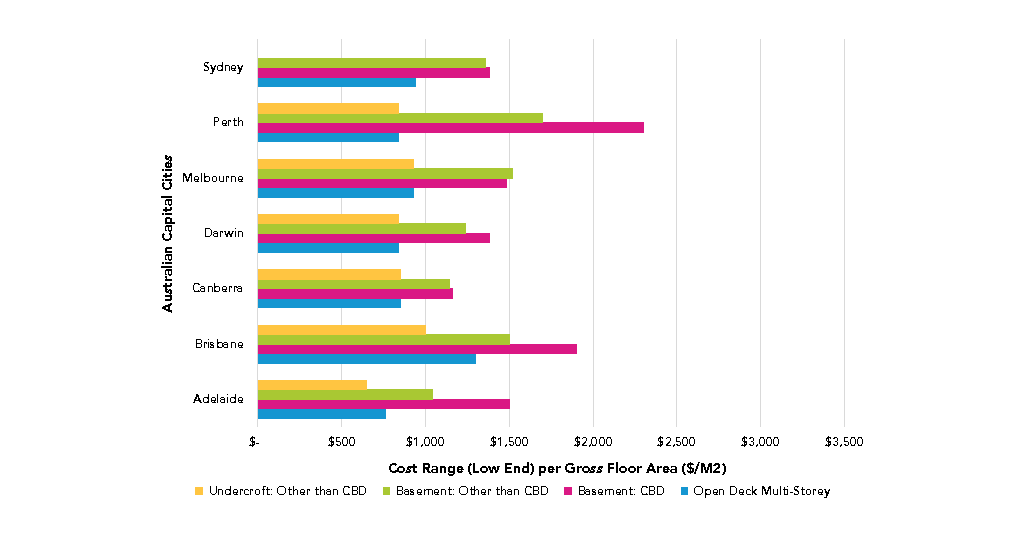 How Much Does It Cost To Build A Car Park in 2023?